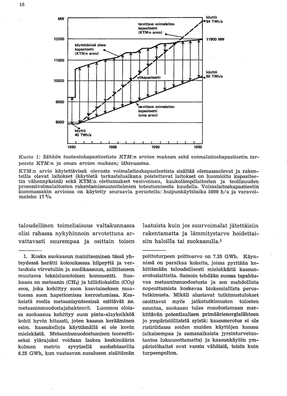 .. 40 TWh/a - tarvittava voimalaitos kapasiteetti (oma arvio) 1980 1985 1990 1995 Kuvio 1: Sähkön tuotantokapasiteetista KTM:n arvion mukaan sekä voimalaitos kapasiteetin tarpeesta KTM:n ja oman