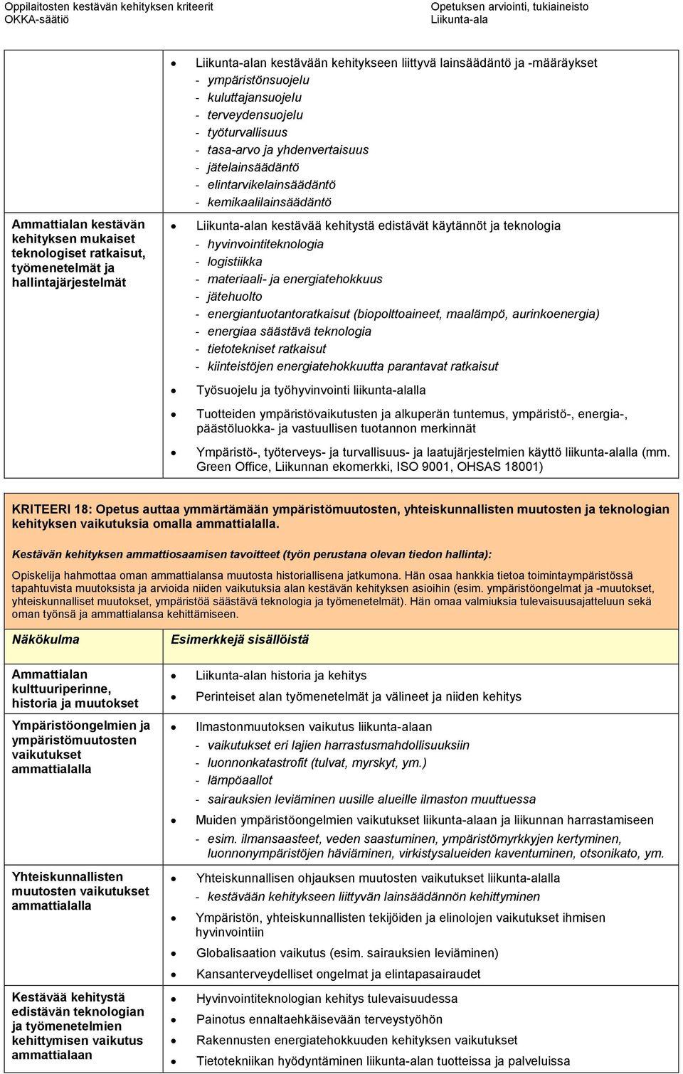 teknologia - hyvinvointiteknologia - logistiikka - materiaali- ja energiatehokkuus - jätehuolto - energiantuotantoratkaisut (biopolttoaineet, maalämpö, aurinkoenergia) - energiaa säästävä teknologia