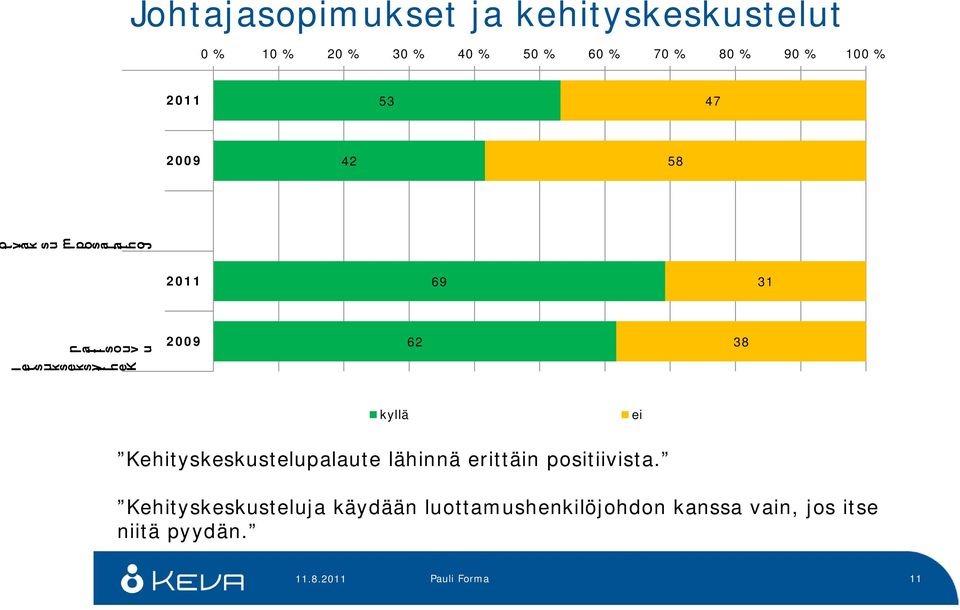 e K l kllä ei Kehitskeskustelupalaute lähinnä erittäin positiivista.