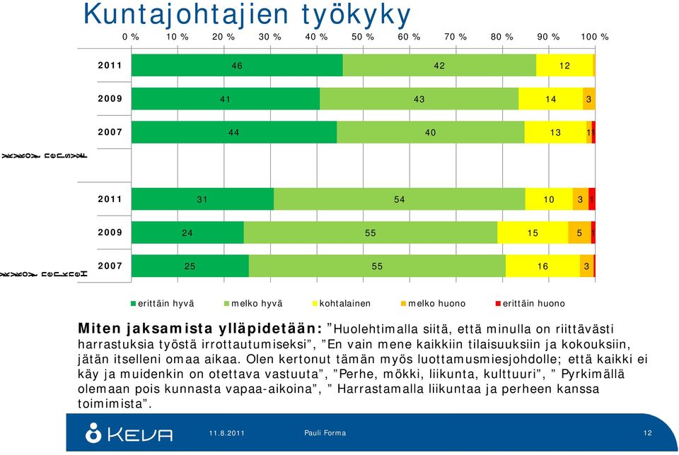 En vain mene kaikkiin tilaisuuksiin ja kokouksiin, jätän itselleni omaa aikaa.