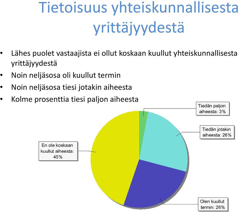 yrittäjyydestä Nin neljässa li kuullut termin Nin