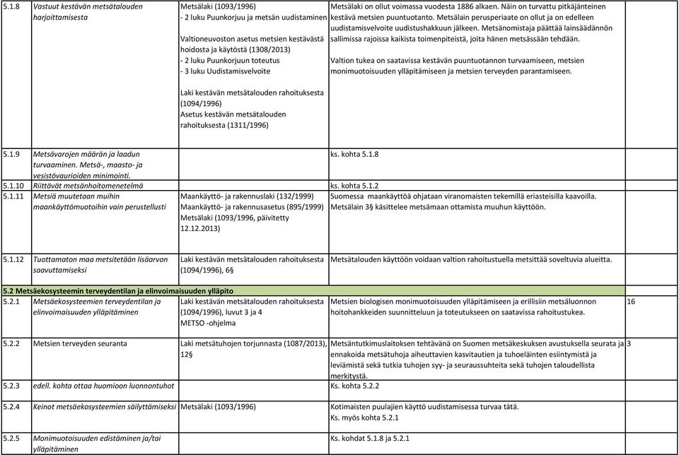 Metsälain perusperiaate on ollut ja on edelleen uudistamisvelvoite uudistushakkuun jälkeen.