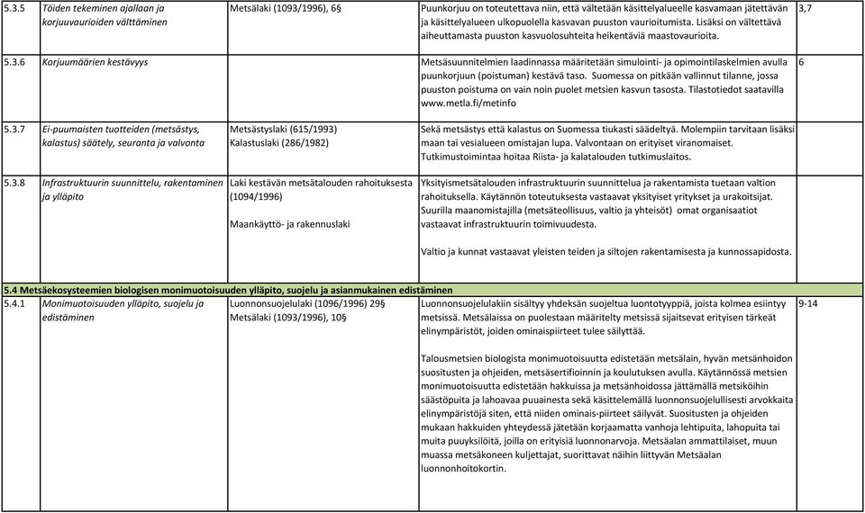 7 5.3.6 Korjuumäärien kestävyys Metsäsuunnitelmien laadinnassa määritetään simulointi- ja opimointilaskelmien avulla puunkorjuun (poistuman) kestävä taso.