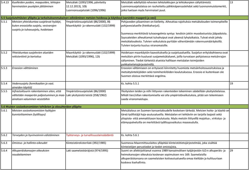 Luonnonsuojelulaissa on rauhoitettu pähkinäpensaslehdot sekä luonnonmuistomerkit, joiksi luetaan myös harvinaiset puut. 13 5.