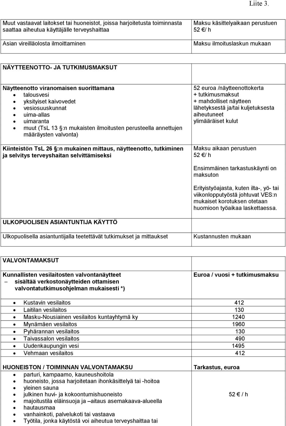 ilmoituslaskun mukaan NÄYTTEENOTTO- JA TUTKIMUSMAKSUT Näytteenotto viranomaisen suorittamana talousvesi yksityiset kaivovedet vesiosuuskunnat uima-allas uimaranta muut (TsL 13 :n mukaisten