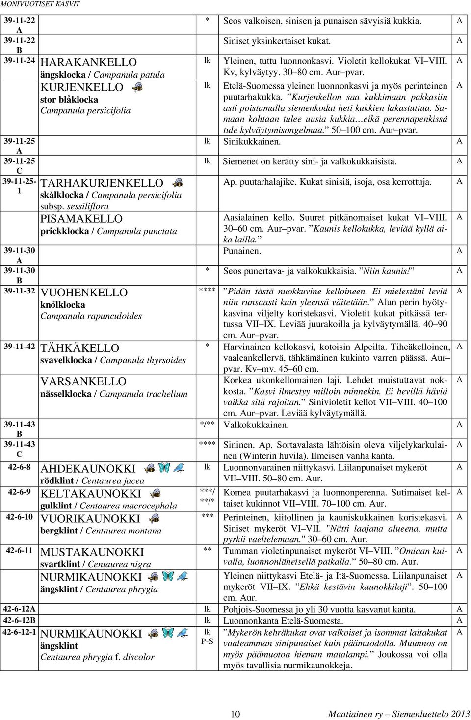 nässelklock / mpnul trchelium 42-6-8 HEKUNOKKI rödklint / enture jce 42-6-9 KELTKUNOKKI gulklint / enture mcrocephl 42-6-10 VUORIKUNOKKI ergklint / enture montn 42-6-11 MUSTKUNOKKI svrtklint / enture