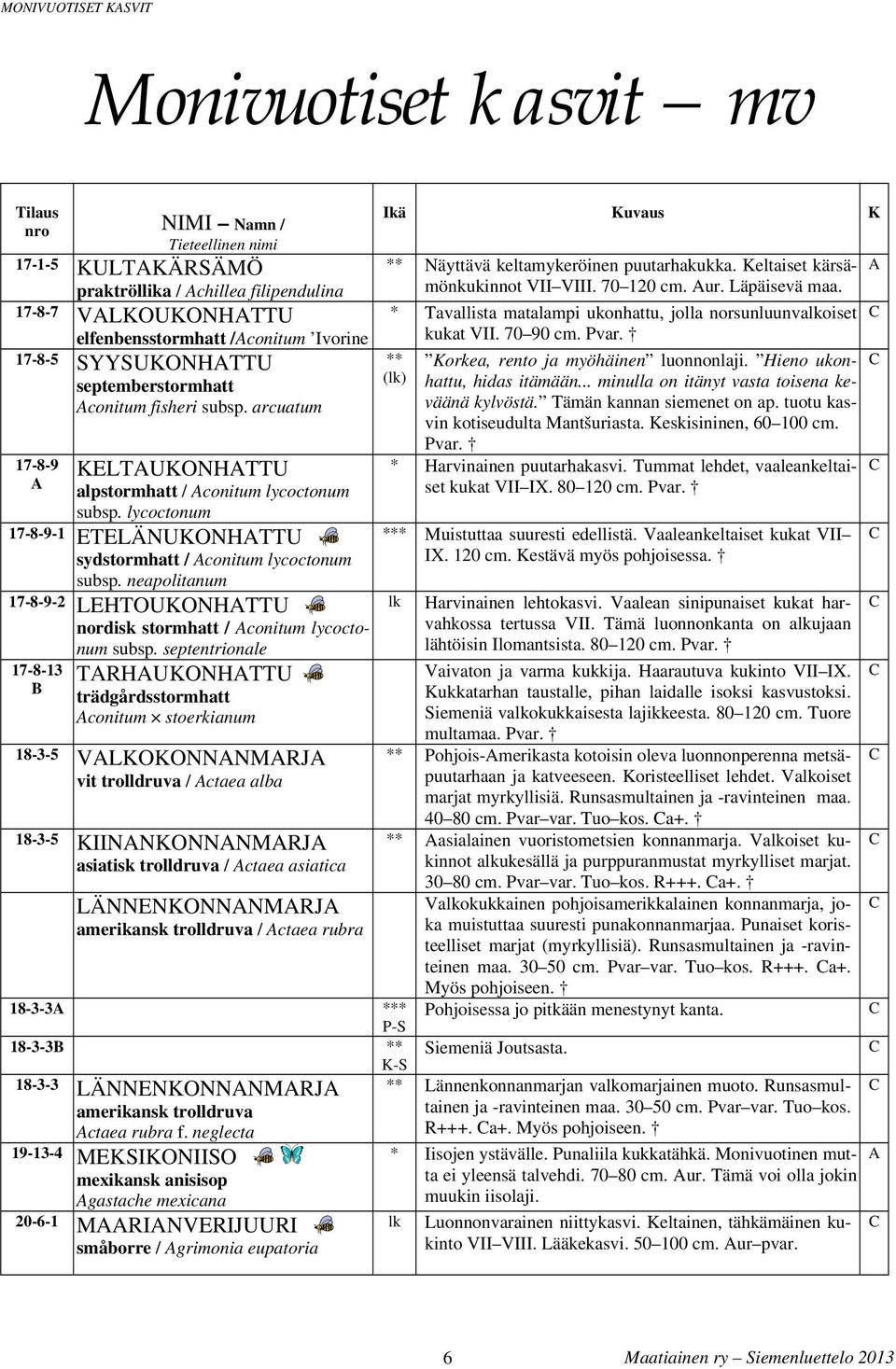 nepolitnum 17-8-9-2 LEHTOUKONHTTU nordisk stormhtt / conitum lycoctonum susp.