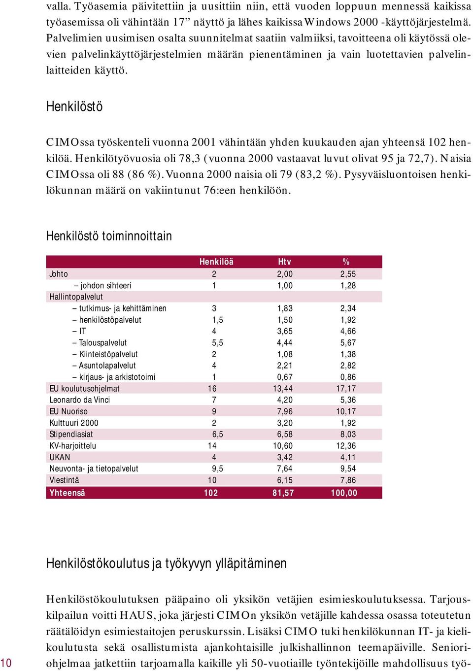 Henkilöstö CIMOssa työskenteli vuonna 2001 vähintään yhden kuukauden ajan yhteensä 102 henkilöä. Henkilötyövuosia oli 78,3 (vuonna 2000 vastaavat luvut olivat 95 ja 72,7).