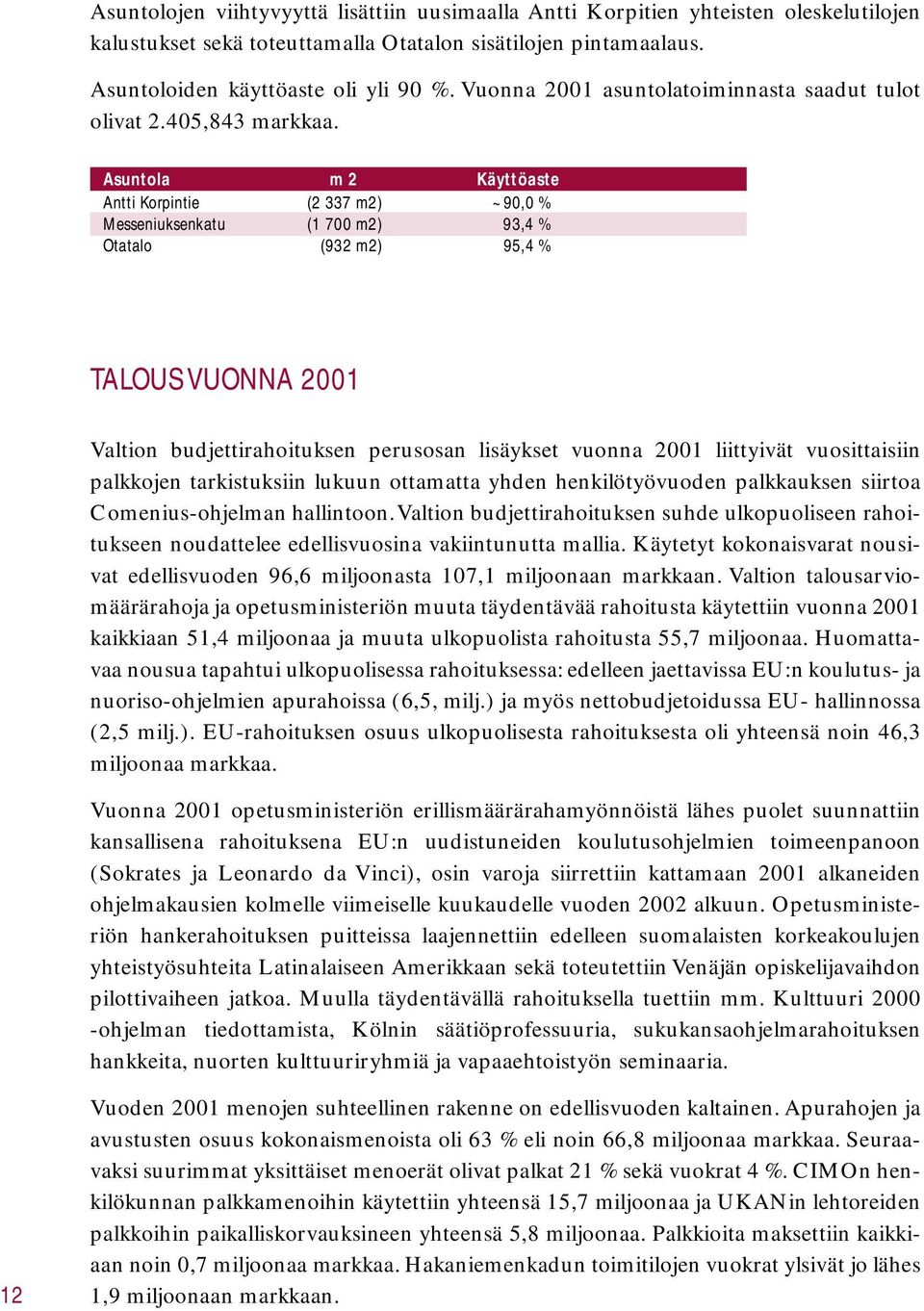 Asuntola m 2 Käyttöaste Antti Korpintie (2 337 m2) ~90,0 % Messeniuksenkatu (1 700 m2) 93,4 % Otatalo (932 m2) 95,4 % TALOUS VUONNA 2001 Valtion budjettirahoituksen perusosan lisäykset vuonna 2001