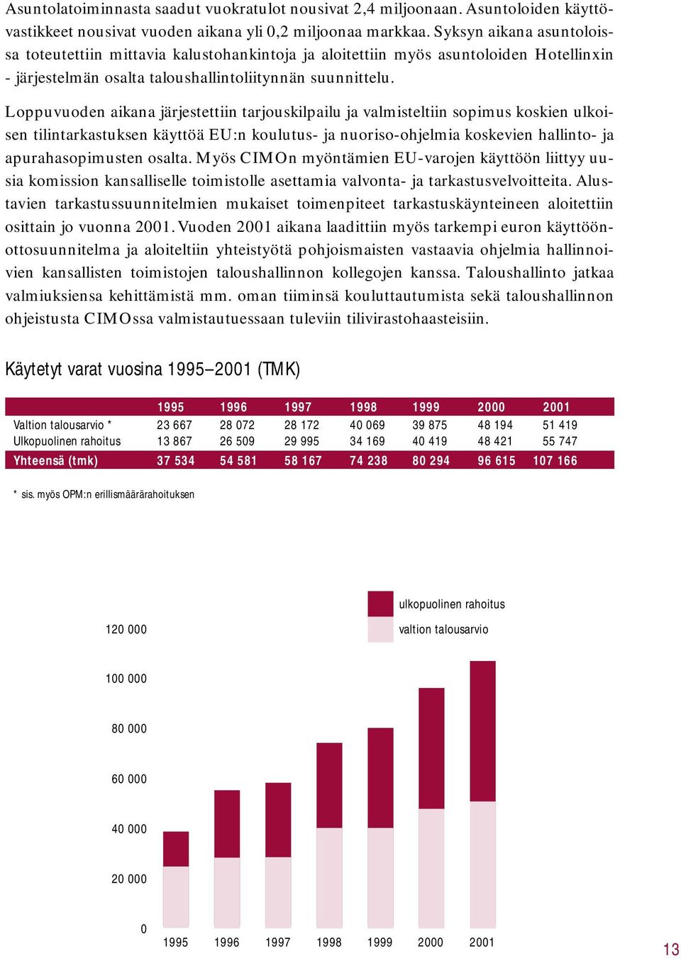 Loppuvuoden aikana järjestettiin tarjouskilpailu ja valmisteltiin sopimus koskien ulkoisen tilintarkastuksen käyttöä EU:n koulutus- ja nuoriso-ohjelmia koskevien hallinto- ja apurahasopimusten osalta.