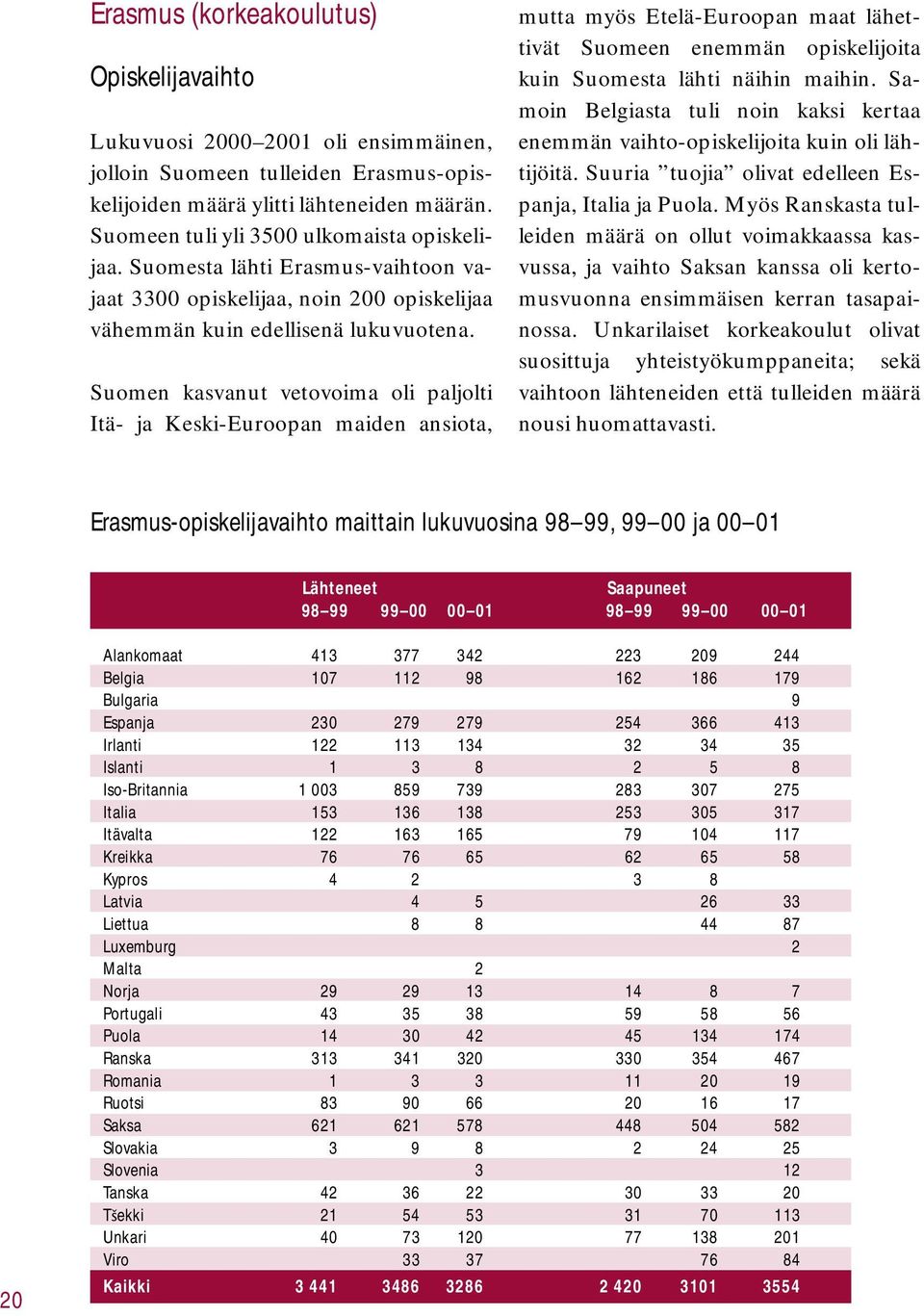 Suomen kasvanut vetovoima oli paljolti Itä- ja Keski-Euroopan maiden ansiota, mutta myös Etelä-Euroopan maat lähettivät Suomeen enemmän opiskelijoita kuin Suomesta lähti näihin maihin.