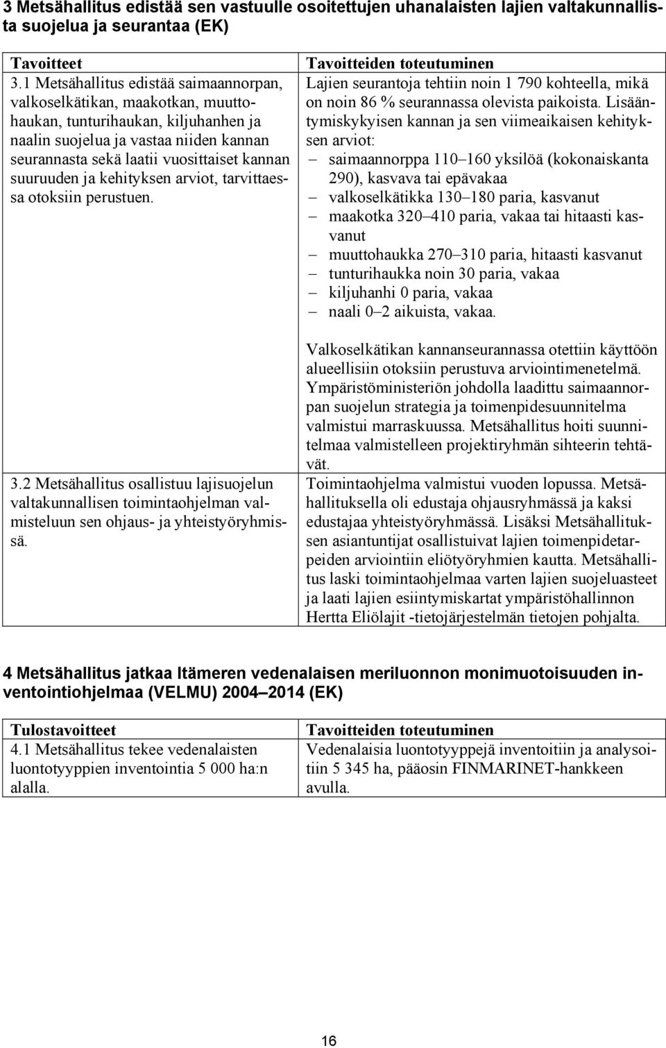 suuruuden ja kehityksen arviot, tarvittaessa otoksiin perustuen. 3.2 Metsähallitus osallistuu lajisuojelun valtakunnallisen toimintaohjelman valmisteluun sen ohjaus- ja yhteistyöryhmissä.