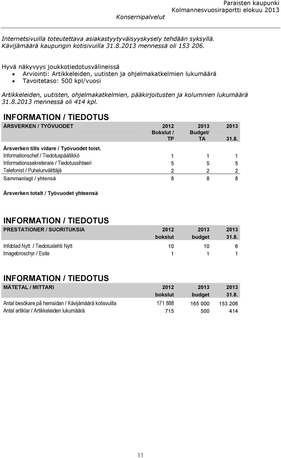 kolumnien lukumäärä 31.8.2013 mennessä oli 414 kpl. INFORMATION / TIEDOTUS ÅRSVERKEN / TYÖVUODET 2012 2013 2013 Bokslut / Budget/ TP TA 31.8. Årsverken tills vidare / Työvuodet toist.