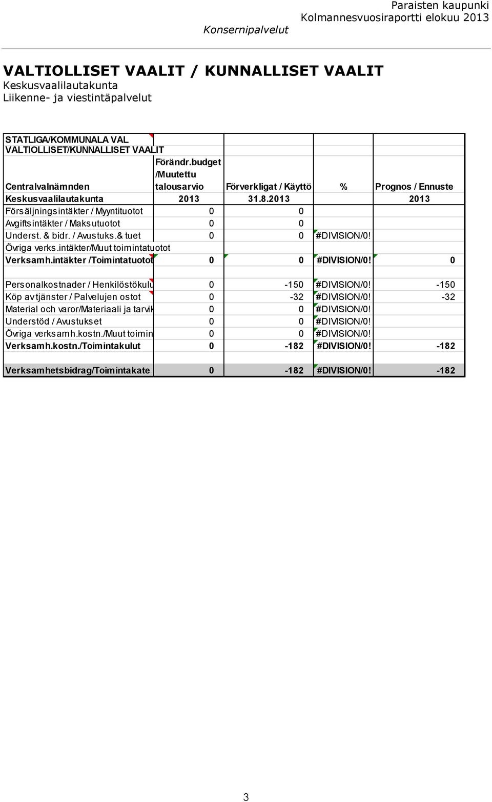2013 2013 Försäljningsintäkter / Myyntituotot 0 0 Avgiftsintäkter / Maksutuotot 0 0 Underst. & bidr. / Avustuks.& tuet 0 0 #DIVISION/0! Övriga verks.intäkter/muut toimintatuotot Verksamh.