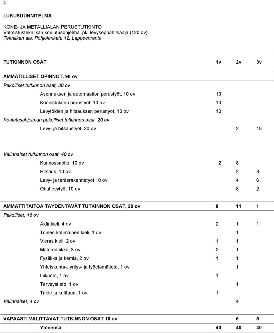 Koulutusohjelman pakolliset tutkinnon osat, 20 ov Levy- ja hitsaustyöt, 20 ov 2 18 Valinnaiset tutkinnon osat, 40 ov Kunnossapito, 10 ov 2 8 Hitsaus, 10 ov 2 8 Levy- ja teräsrakennetyöt 10 ov 4 6