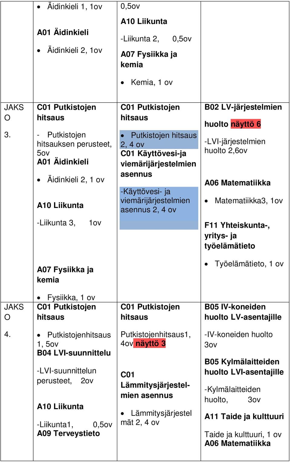 viemärijärjestelmien asennus -Käyttövesi- ja viemärijärjestelmien asennus 2, 4 ov B02 LV-järjestelmien huolto näyttö 6 -LVI-järjestelmien huolto 2,6ov A06 Matematiikka Matematiikka3, 1ov -Liikunta 3,