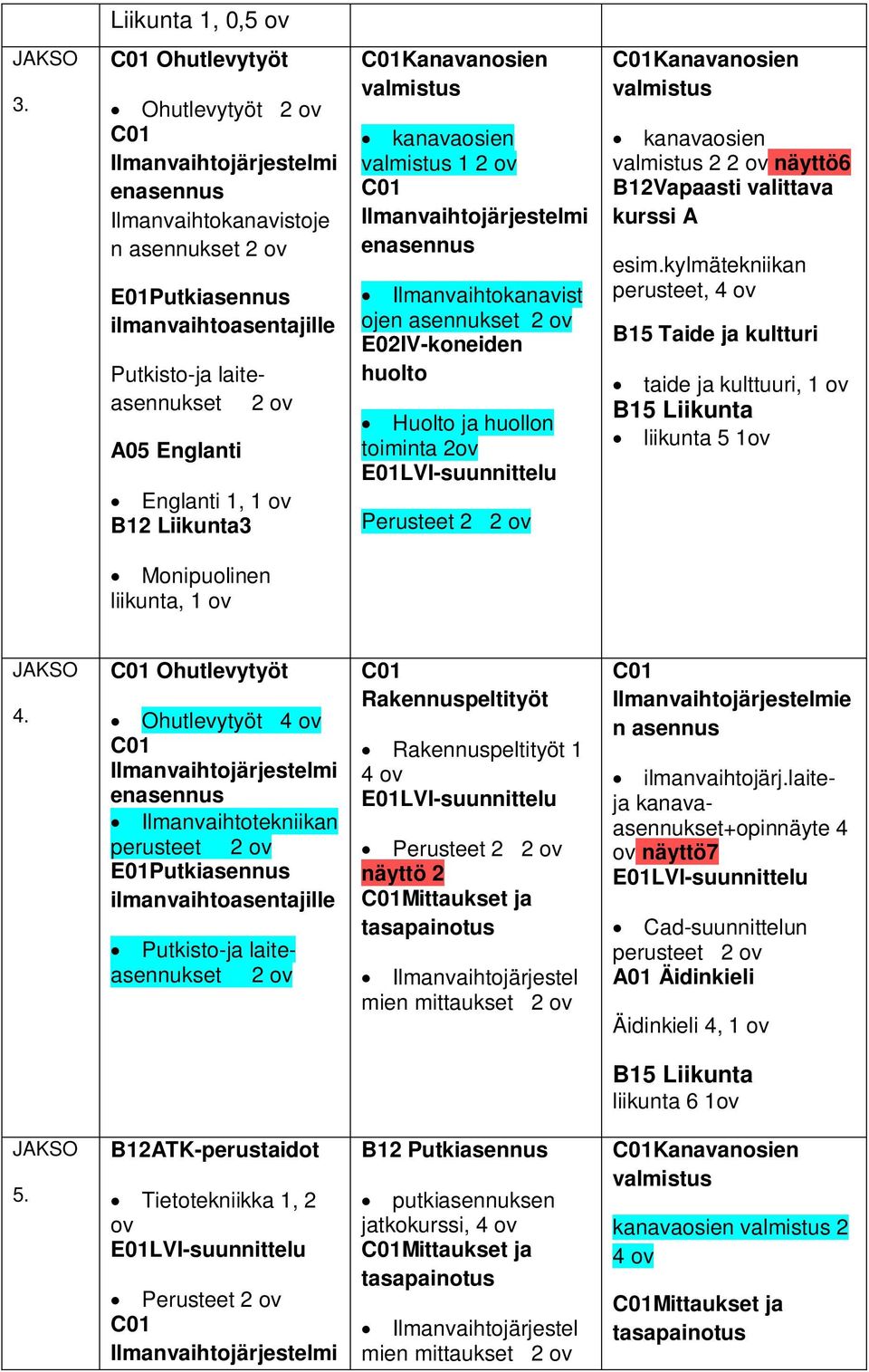 Englanti 1, 1 ov B12 Liikunta3 C01Kanavanosien valmistus kanavaosien valmistus 1 2 ov C01 Ilmanvaihtojärjestelmi enasennus Ilmanvaihtokanavist ojen asennukset 2 ov E02IV-koneiden huolto Huolto ja