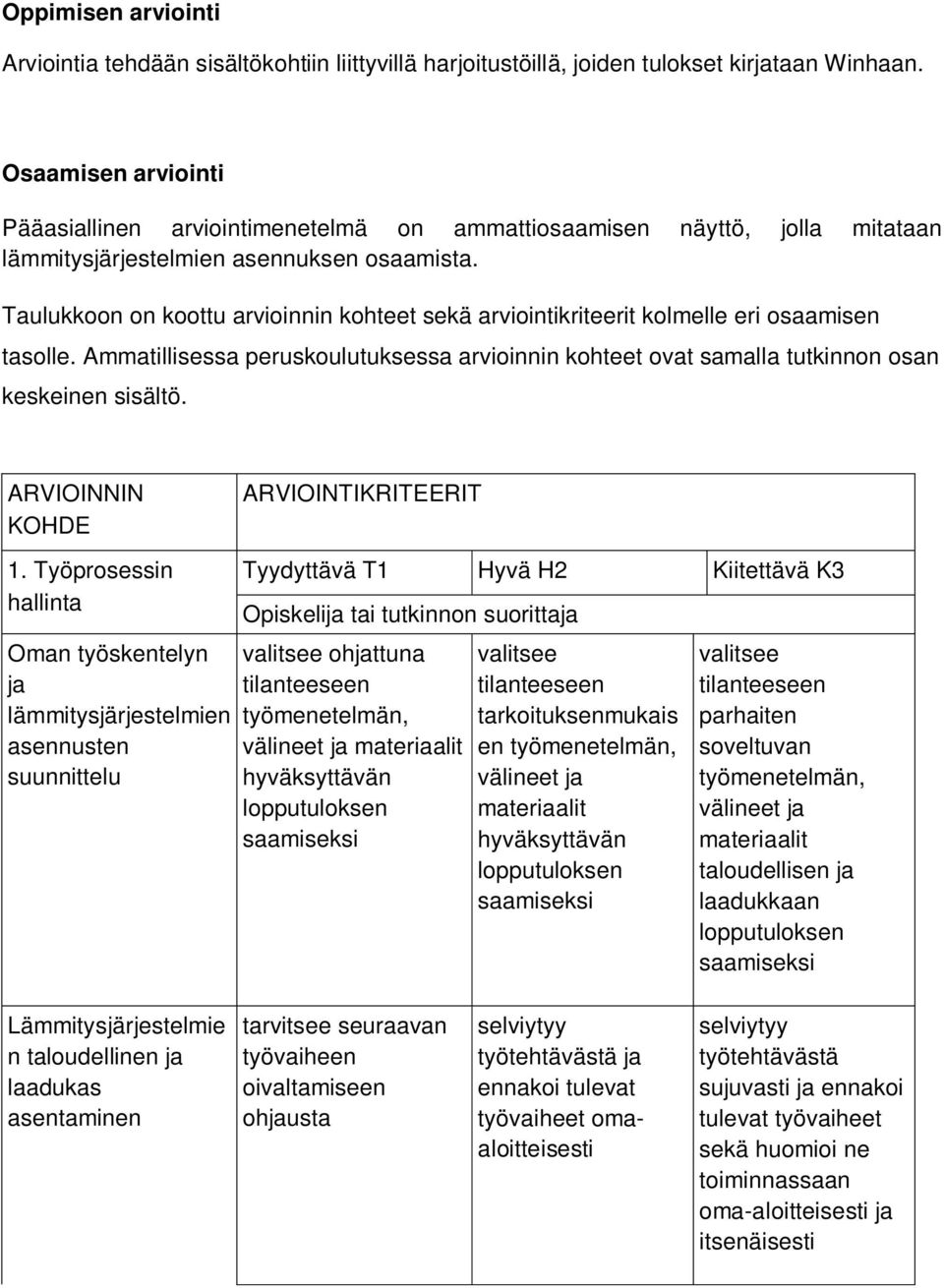 Taulukkoon on koottu arvioinnin kohteet sekä arviointikriteerit kolmelle eri osaamisen tasolle. Ammatillisessa peruskoulutuksessa arvioinnin kohteet ovat samalla tutkinnon osan keskeinen sisältö.