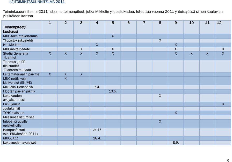 1 2 3 4 5 6 7 8 9 10 11 12 Toimenpiteet/ kuukausi MUC-toimintakertomus Yliopistokeskuslehti KULMA-lehti MUCinoita-tiedote Studia Generalia -luennot Tiedotus- ja