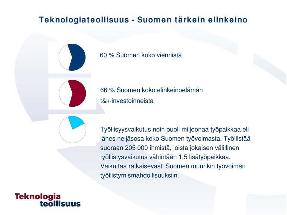 neljäsosa koko Suomen työvoimasta.