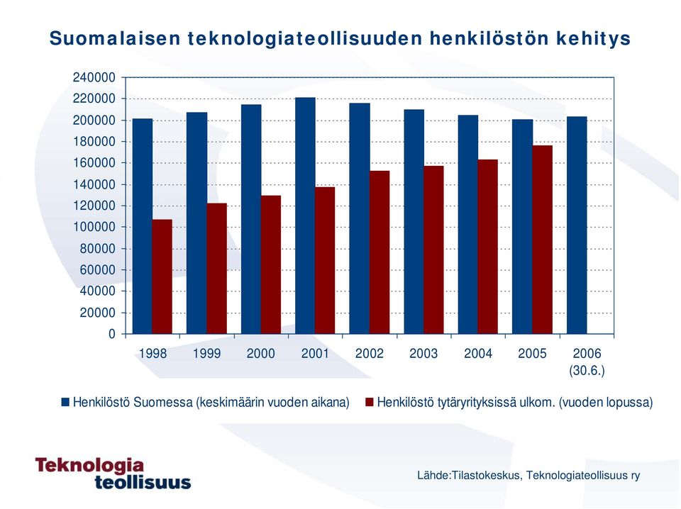 Suomessa (keskimäärin vuoden aikana) Henkilöstö tytäryrityksissä