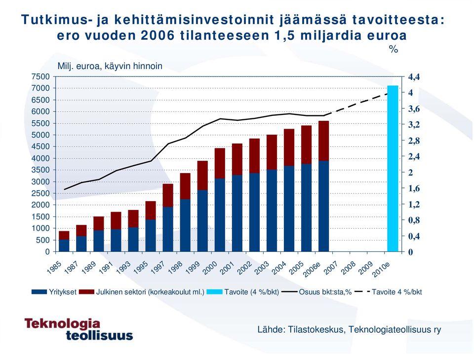 euroa, käyvin hinnoin 1985 1987 1989 1991 1993 1995 1997 1998 1999 2 21 22 23 24 25 26e 27 28 29 21e