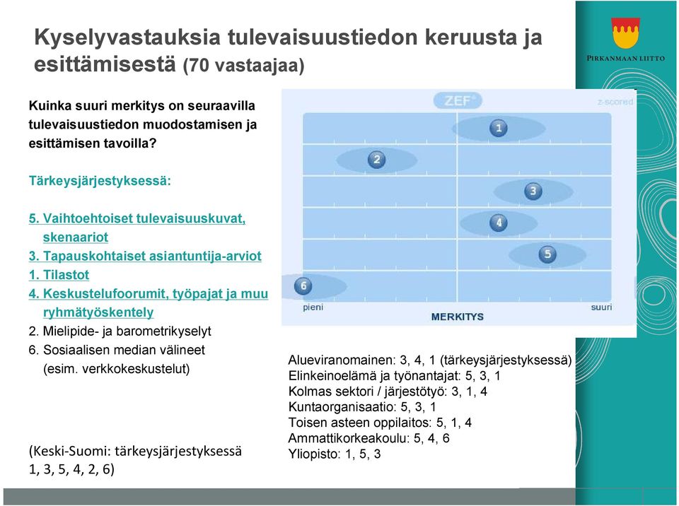Mielipide- ja barometrikyselyt 6. Sosiaalisen median välineet (esim.