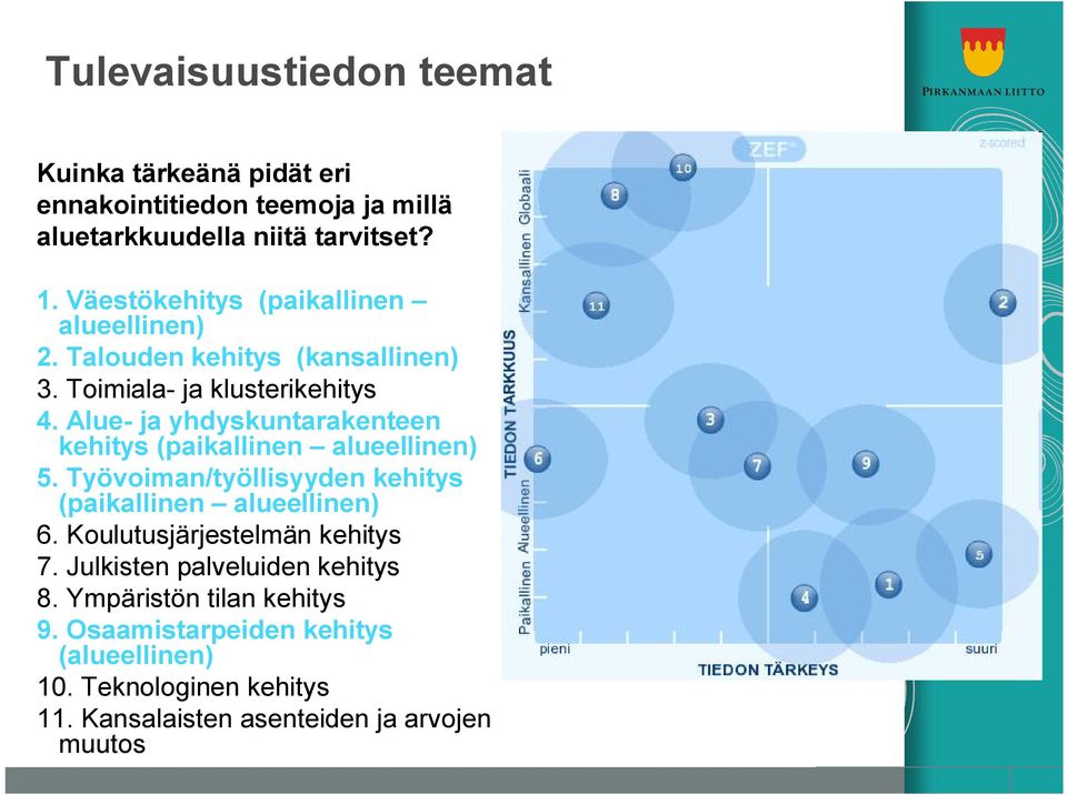Alue- ja yhdyskuntarakenteen kehitys (paikallinen alueellinen) 5. Työvoiman/työllisyyden kehitys (paikallinen alueellinen) 6.