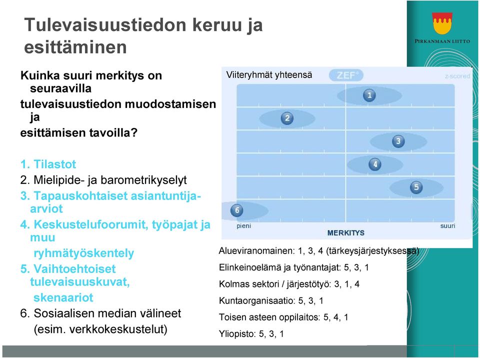 Keskustelufoorumit, työpajat ja muu ryhmätyöskentely 5. Vaihtoehtoiset tulevaisuuskuvat, skenaariot 6. Sosiaalisen median välineet (esim.