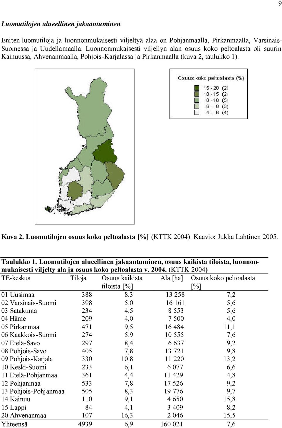 Luomutilojen osuus koko peltoalasta [%] (KTTK 2004). Kaavio: Jukka Lahtinen 2005. Taulukko 1.