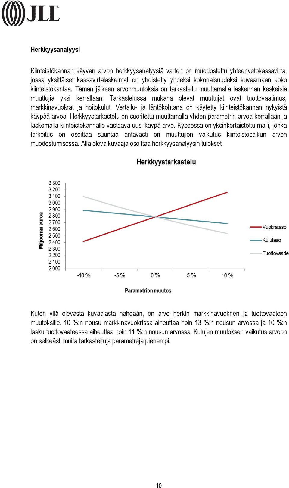 Tarkastelussa mukana olevat muuttujat ovat tuottovaatimus, markkinavuokrat ja hoitokulut. Vertailu- ja lähtökohtana on käytetty kiinteistökannan nykyistä käypää arvoa.