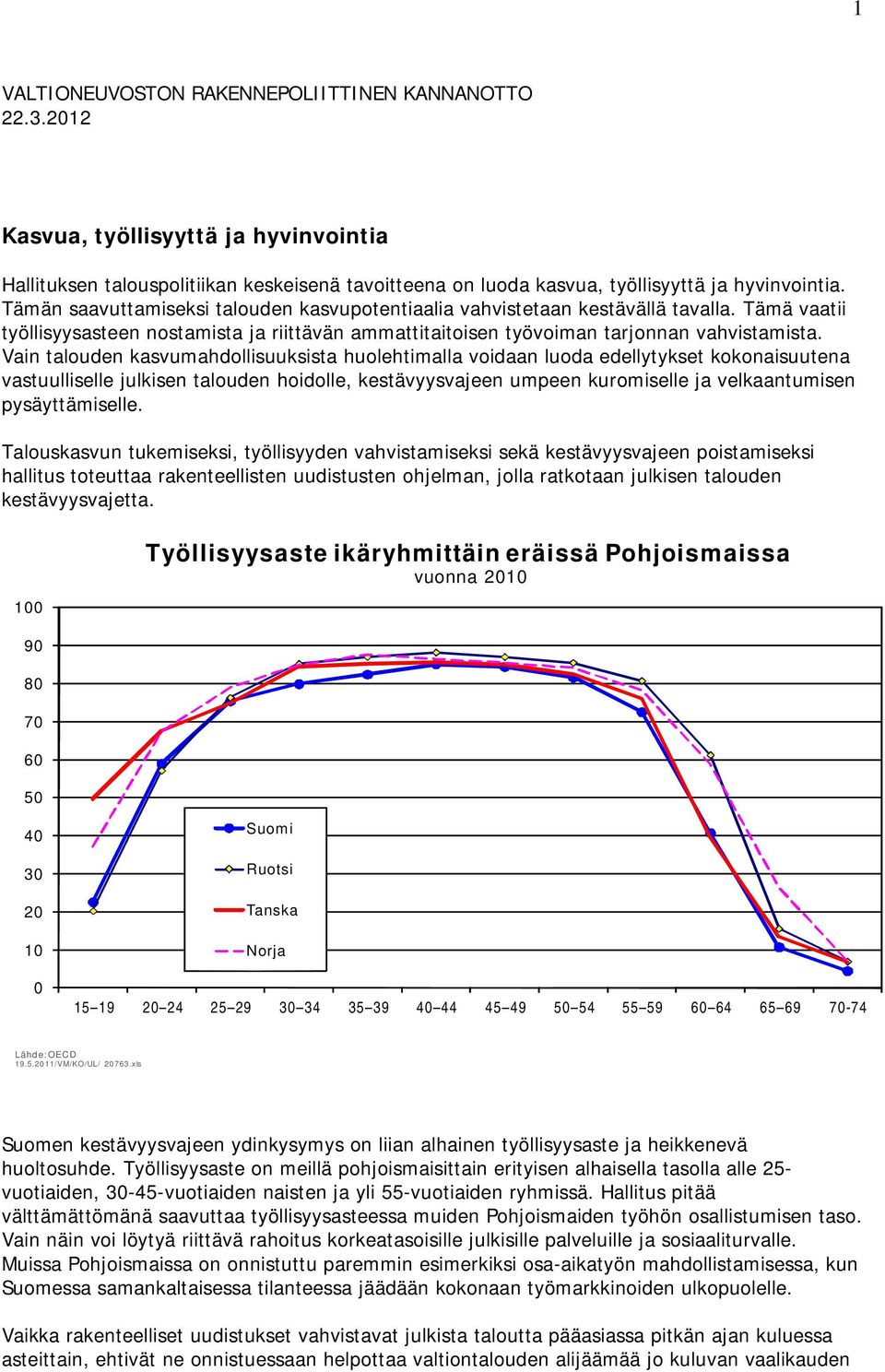 Vain talouden kasvumahdollisuuksista huolehtimalla voidaan luoda edellytykset kokonaisuutena vastuulliselle julkisen talouden hoidolle, kestävyysvajeen umpeen kuromiselle ja velkaantumisen