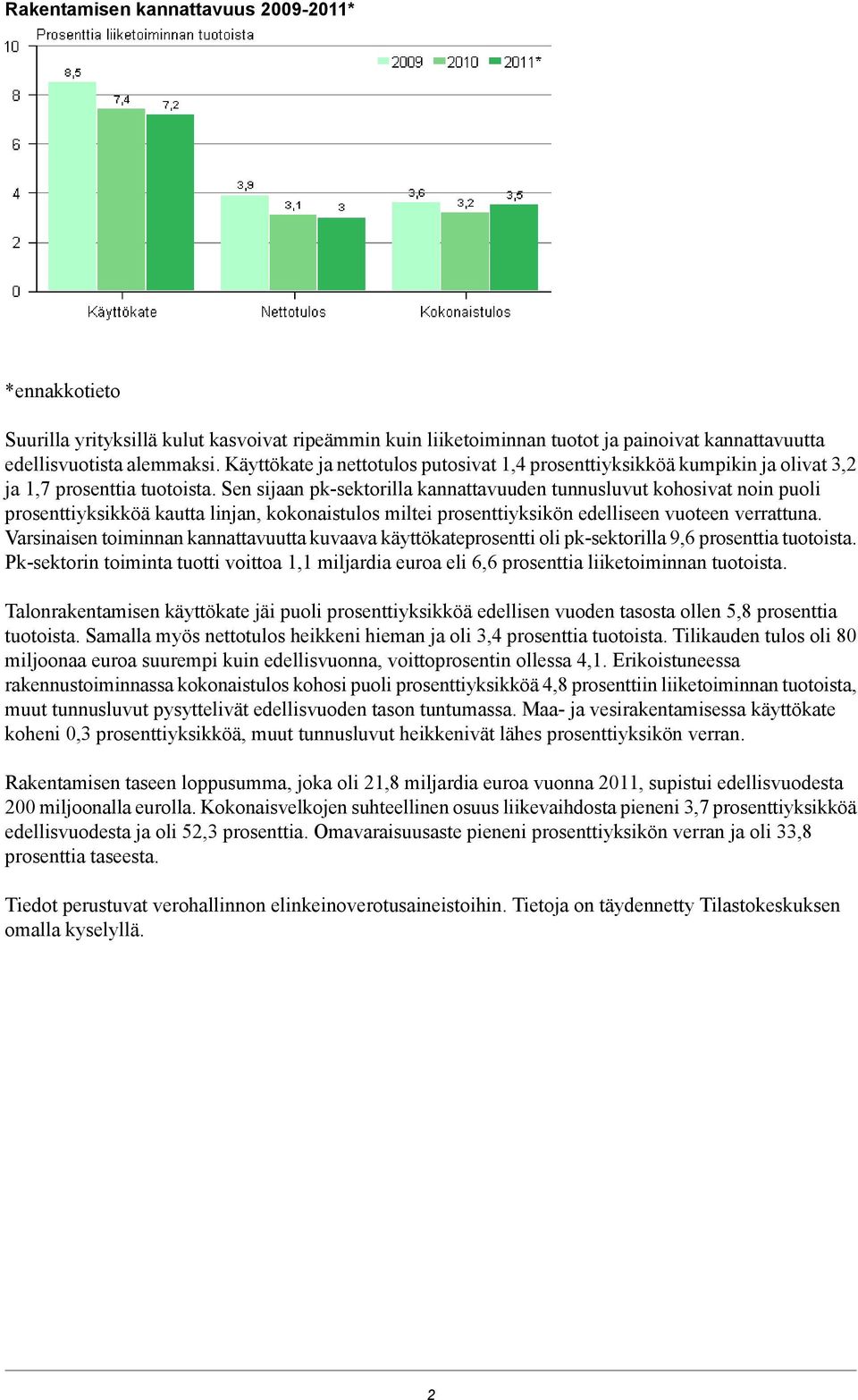 Sen sijaan pk-sektorilla kannattavuuden tunnusluvut kohosivat noin puoli prosenttiyksikköä kautta linjan, kokonaistulos miltei prosenttiyksikön edelliseen vuoteen verrattuna.