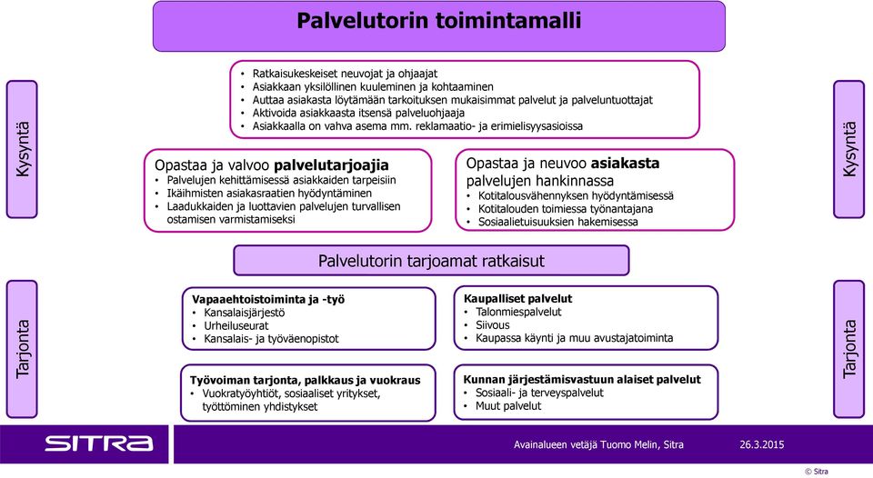 reklamaatio- ja erimielisyysasioissa Opastaa ja valvoo palvelutarjoajia Palvelujen kehittämisessä asiakkaiden tarpeisiin Ikäihmisten asiakasraatien hyödyntäminen Laadukkaiden ja luottavien palvelujen