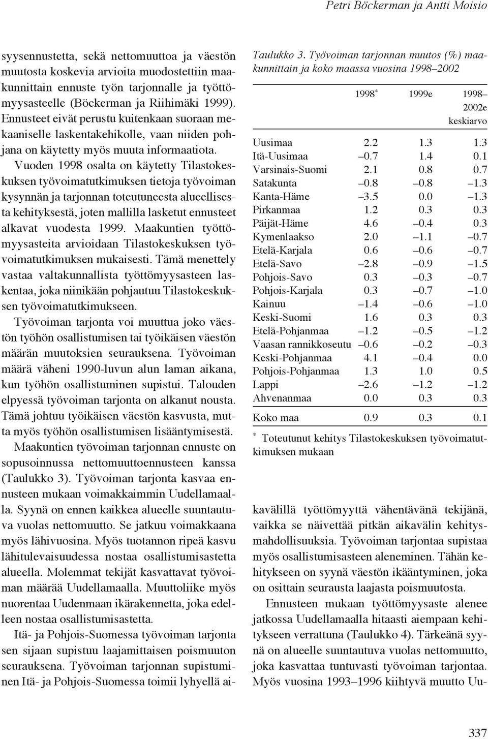 5 Pohjois-Savo 0.3 0.3 0.7 Pohjois-Karjala 0.3 0.7 1.0 Kainuu 1.4 0.6 1.0 Keski-Suomi 1.6 0.3 0.3 Etelä-Pohjanmaa 1.2 0.5 1.2 Vaasan rannikkoseutu 0.6 0.2 0.3 Keski-Pohjanmaa 4.1 0.4 0.0 Pohjois-Pohjanmaa 1.