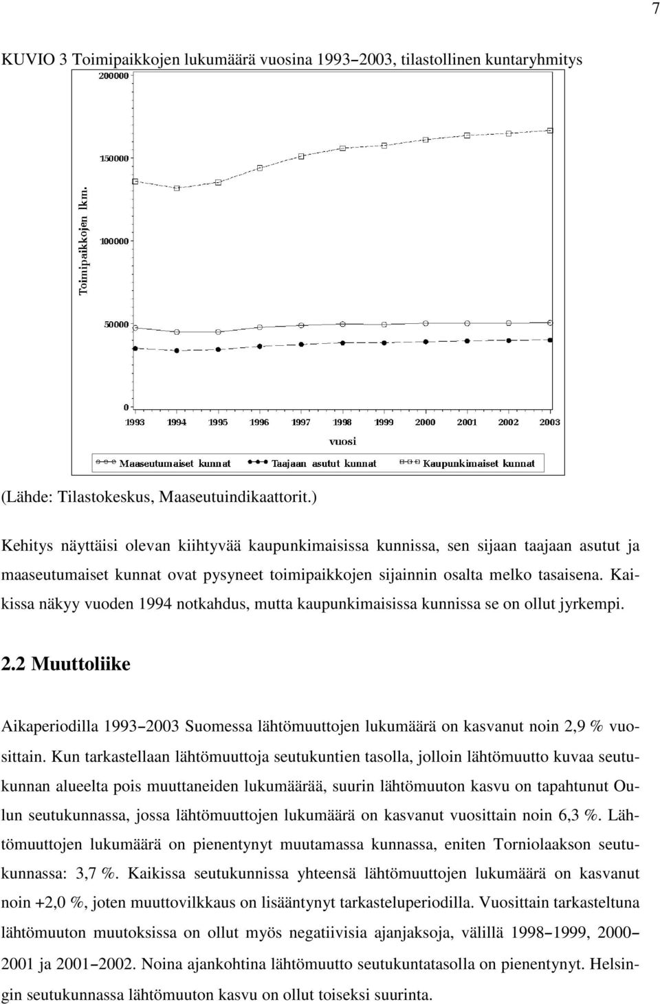 Kaikissa näkyy vuoden 1994 notkahdus, mutta kaupunkimaisissa kunnissa se on ollut jyrkempi. 2.