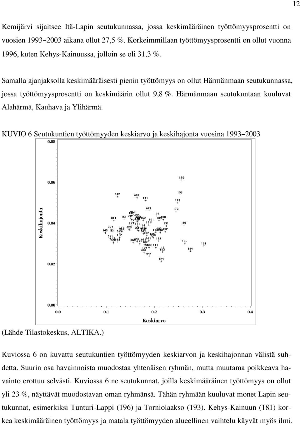 Samalla ajanjaksolla keskimääräisesti pienin työttömyys on ollut Härmänmaan seutukunnassa, jossa työttömyysprosentti on keskimäärin ollut 9,8 %.