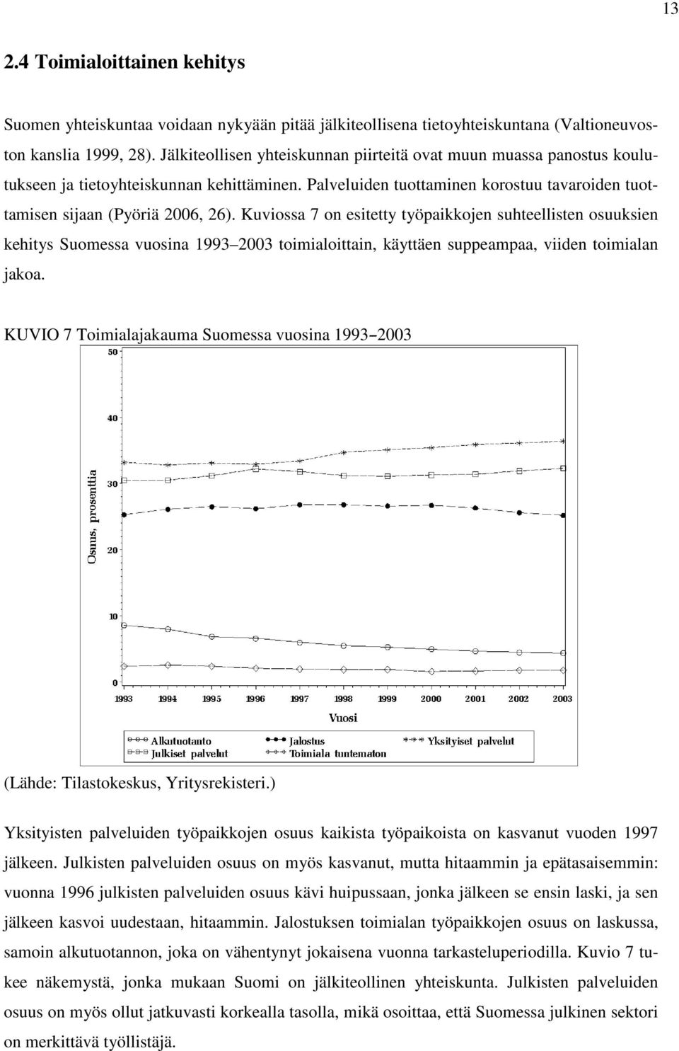 Kuviossa 7 on esitetty työpaikkojen suhteellisten osuuksien kehitys Suomessa vuosina 1993 2003 toimialoittain, käyttäen suppeampaa, viiden toimialan jakoa.