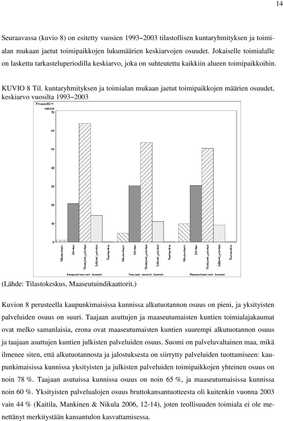 kuntaryhmityksen ja toimialan mukaan jaetut toimipaikkojen määrien osuudet, keskiarvo vuosilta 1993 2003 (Lähde: Tilastokeskus, Maaseutuindikaattorit.