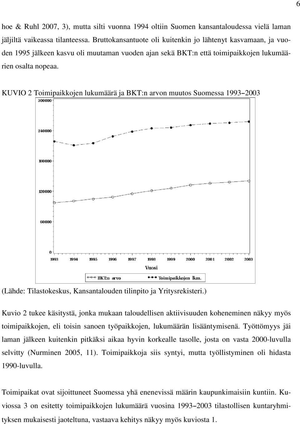 KUVIO 2 Toimipaikkojen lukumäärä ja BKT:n arvon muutos Suomessa 1993 2003 (Lähde: Tilastokeskus, Kansantalouden tilinpito ja Yritysrekisteri.