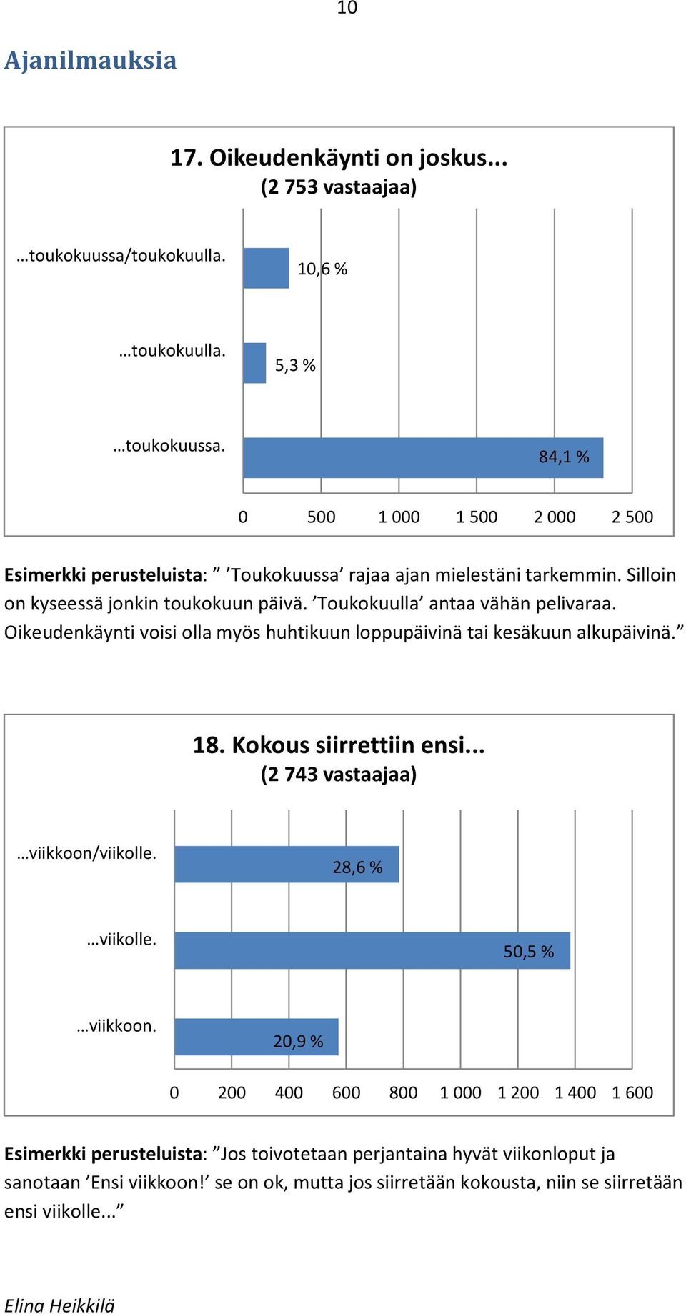 Oikeudenkäynti voisi olla myös huhtikuun loppupäivinä tai kesäkuun alkupäivinä. 18. Kokous siirrettiin ensi... (2 743 vastaajaa) viikkoon/viikolle. 28,6 % viikolle.