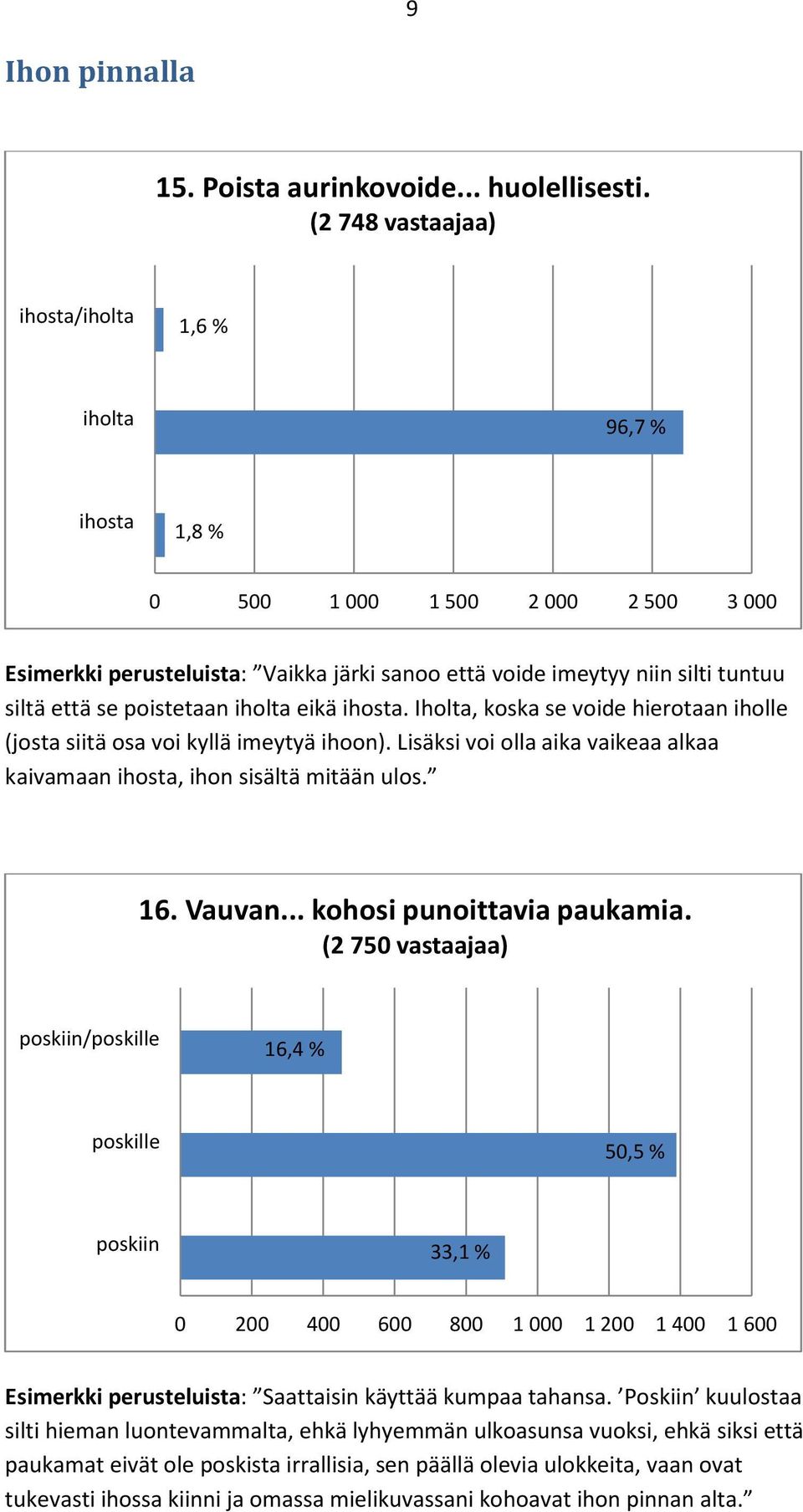 Iholta, koska se voide hierotaan iholle (josta siitä osa voi kyllä imeytyä ihoon). Lisäksi voi olla aika vaikeaa alkaa kaivamaan ihosta, ihon sisältä mitään ulos. 16. Vauvan.