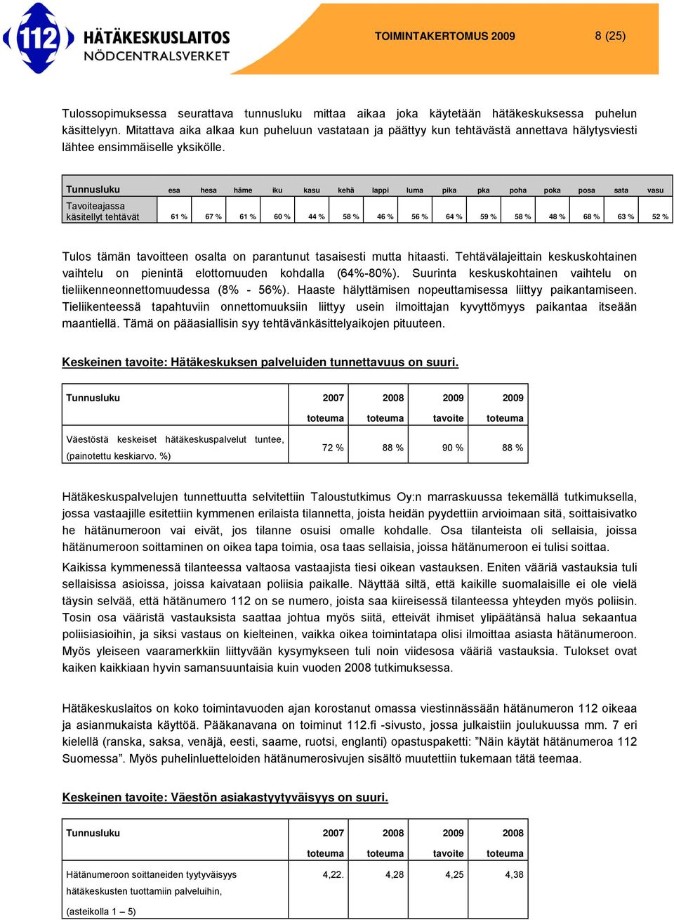 Tunnusluku esa hesa häme iku kasu kehä lappi luma pika pka poha poka posa sata vasu Tavoiteajassa käsitellyt tehtävät 61 % 67 % 61 % 60 % 44 % 58 % 46 % 56 % 64 % 59 % 58 % 48 % 68 % 63 % 52 % Tulos