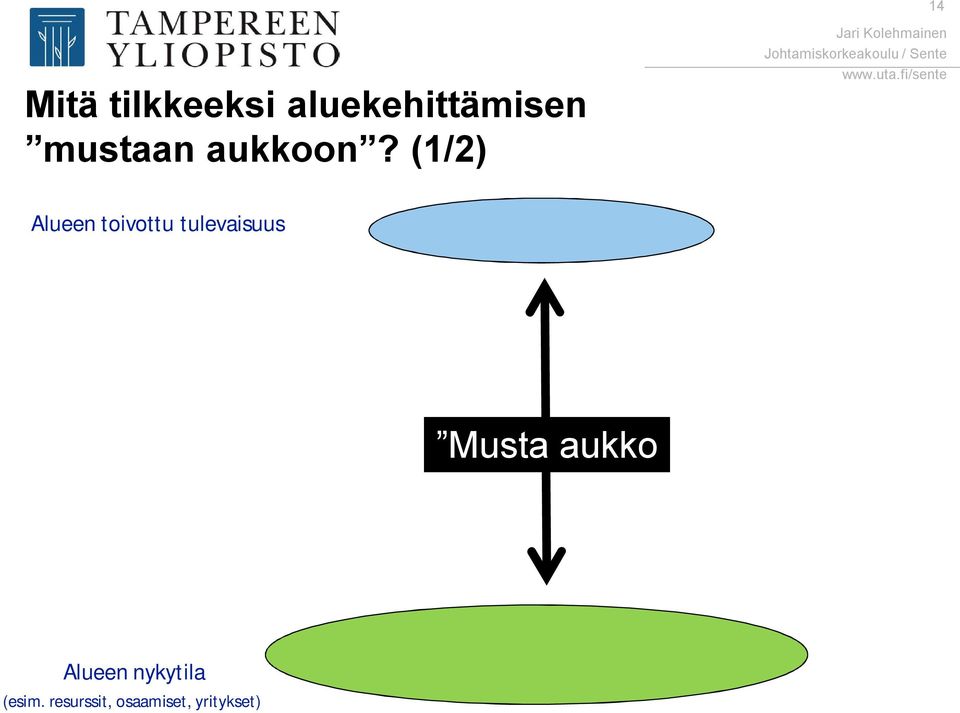 (1/2) Alueen toivottu tulevaisuus