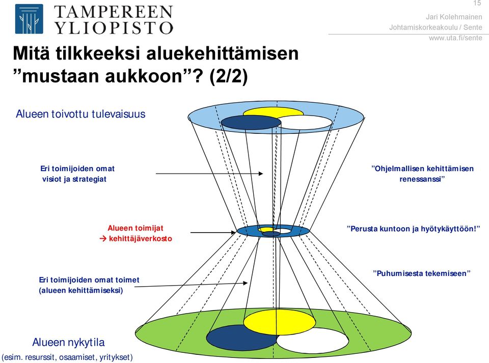 kehittämisen renessanssi Alueen toimijat kehittäjäverkosto Perusta kuntoon ja hyötykäyttöön!