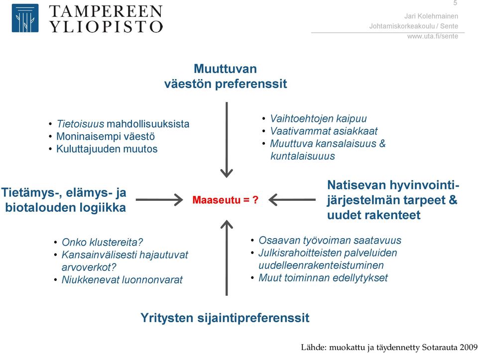 Vaihtoehtojen kaipuu Vaativammat asiakkaat Muuttuva kansalaisuus & kuntalaisuuus Natisevan hyvinvointijärjestelmän tarpeet & uudet rakenteet