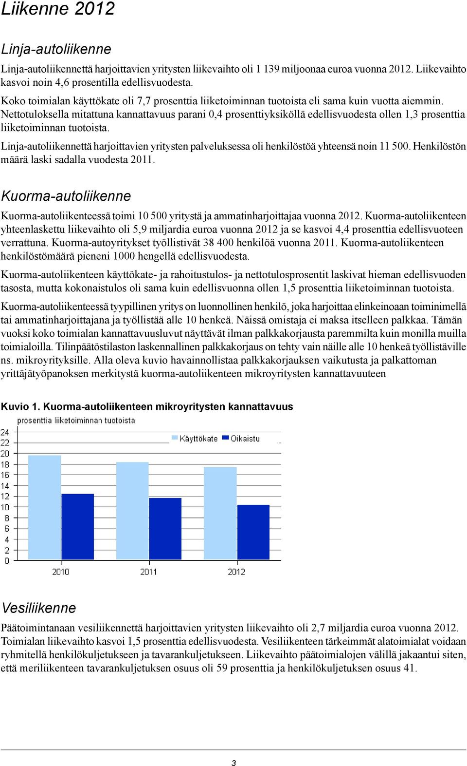 Nettotuloksella mitattuna kannattavuus parani 0,4 prosenttiyksiköllä edellisvuodesta ollen 1,3 prosenttia liiketoiminnan tuotoista.