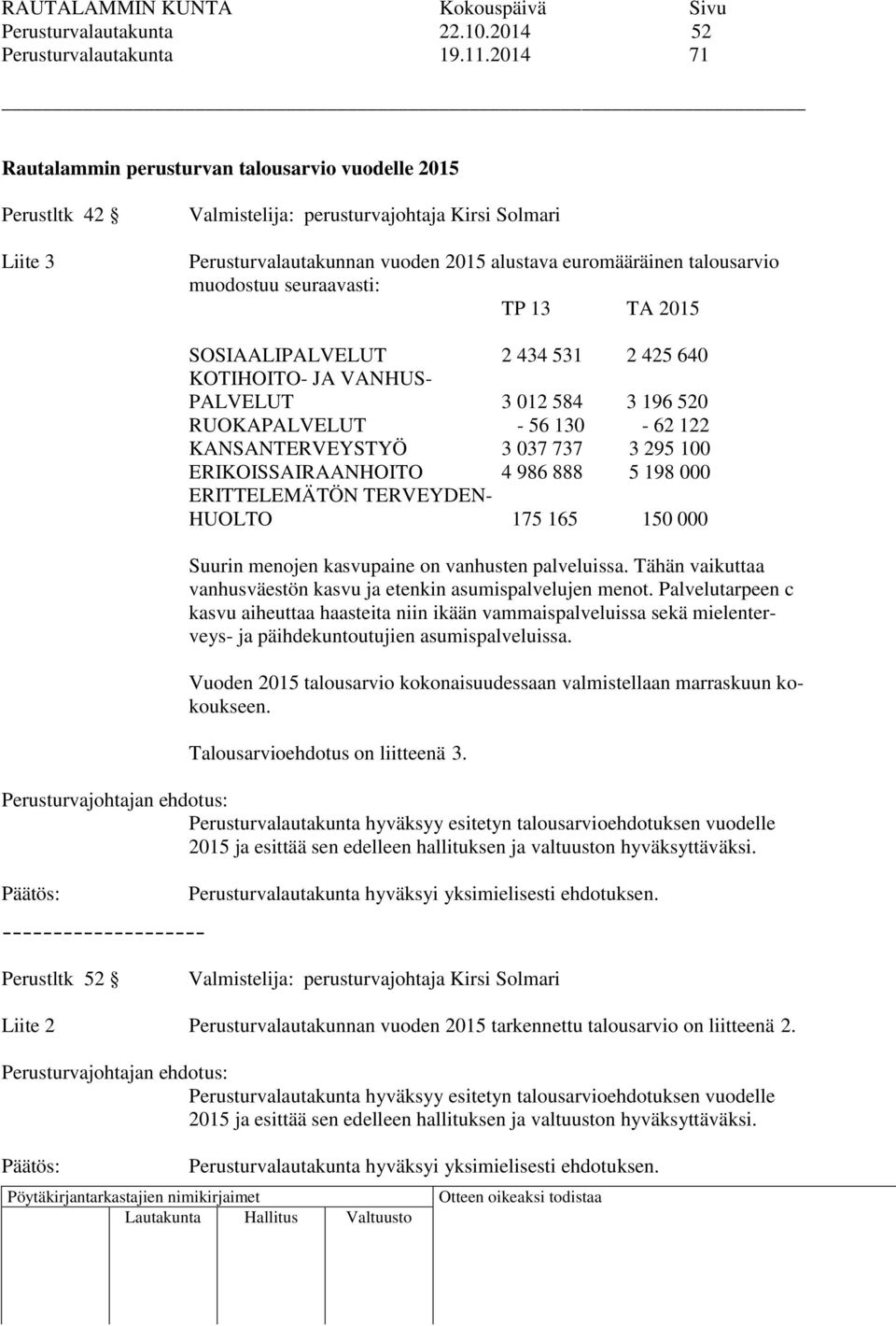 muodostuu seuraavasti: TP 13 TA 2015 SOSIAALIPALVELUT 2 434 531 2 425 640 KOTIHOITO- JA VANHUS- PALVELUT 3 012 584 3 196 520 RUOKAPALVELUT - 56 130-62 122 KANSANTERVEYSTYÖ 3 037 737 3 295 100