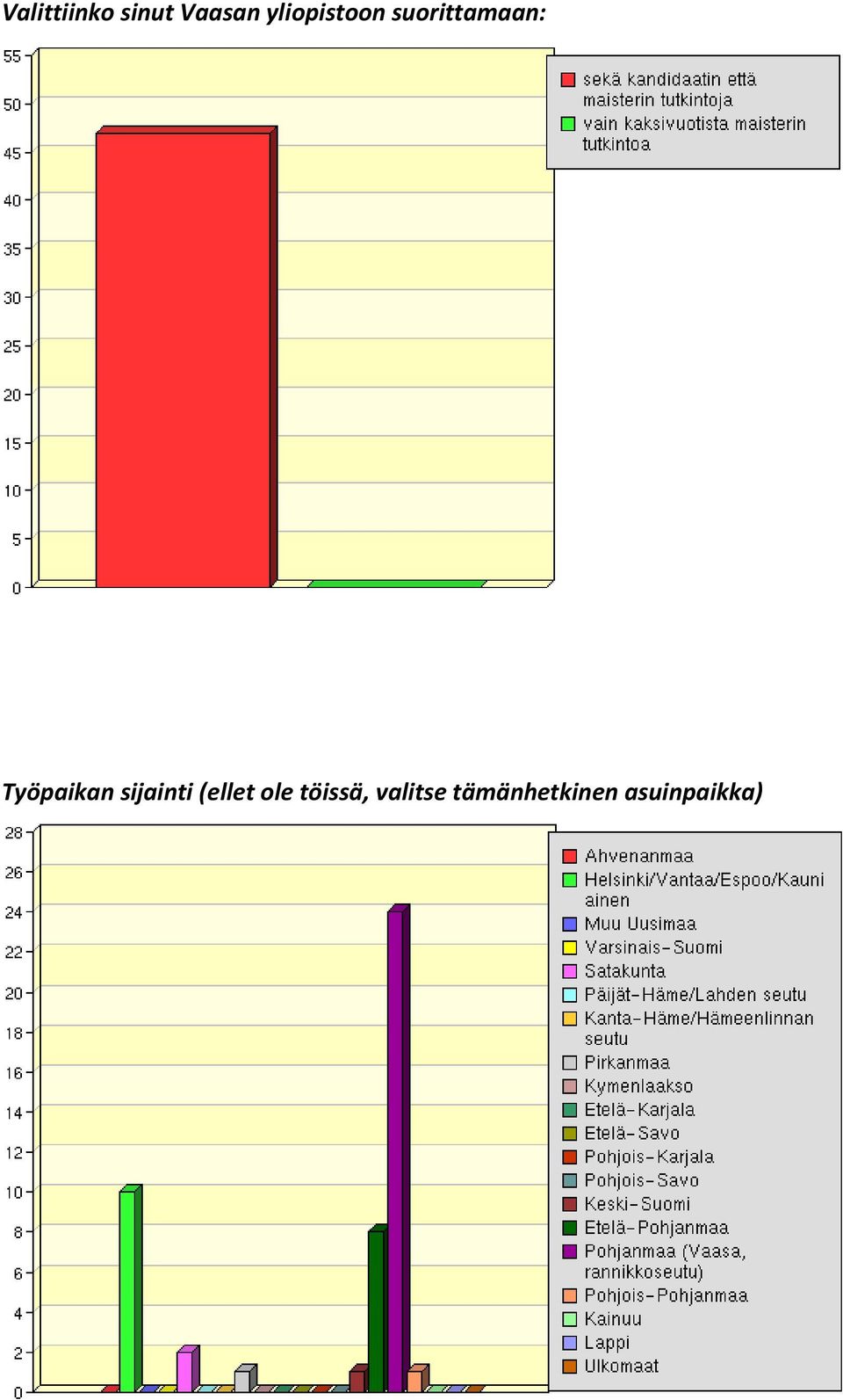 Työpaikan sijainti (ellet ole