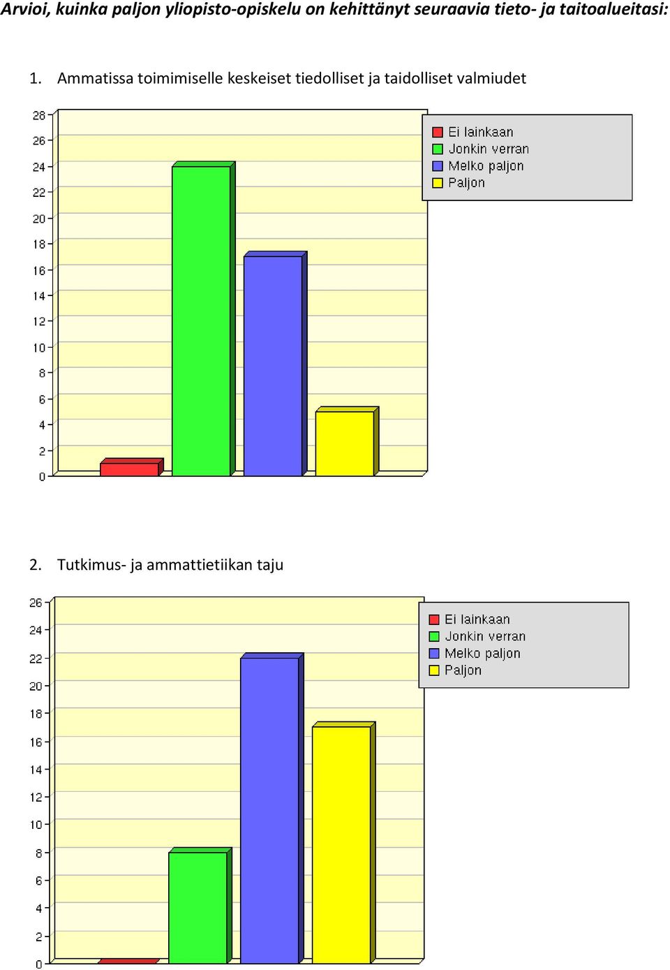 Ammatissa toimimiselle keskeiset tiedolliset ja